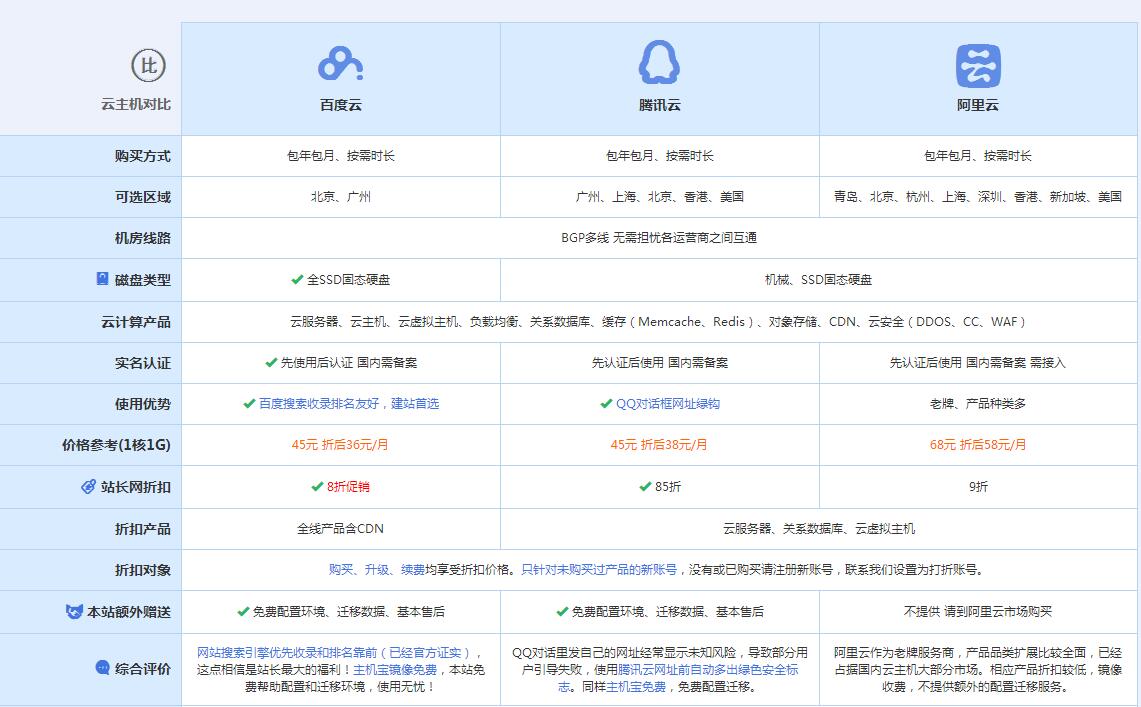 鹿邑云主机代理对比.jpg